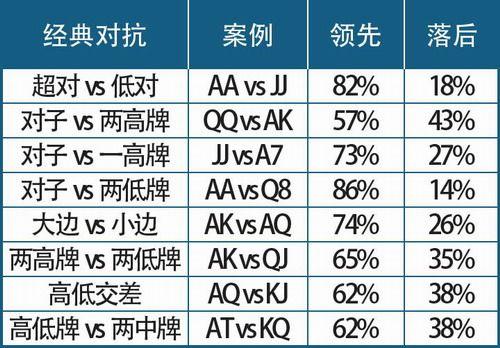 德扑圈高额视频